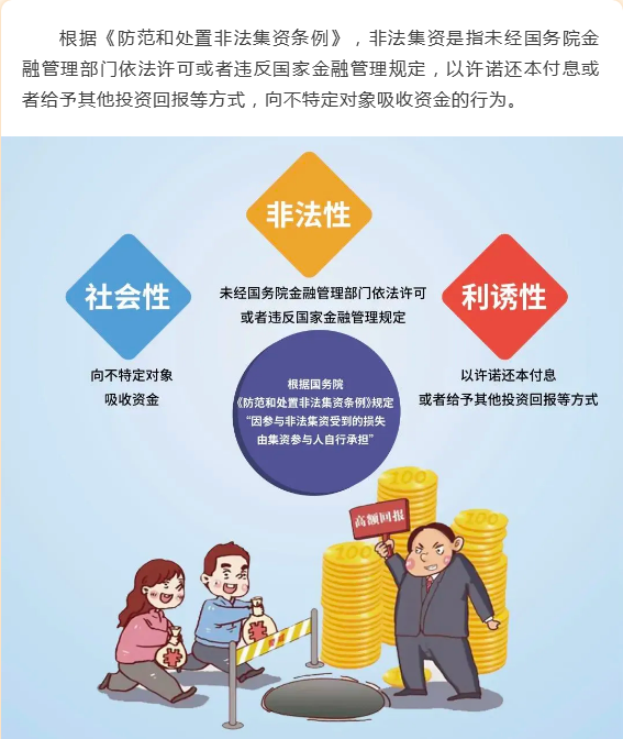 【2025年防范非法金融活动宣传月】——远离非法集资，拒绝高利诱惑！
